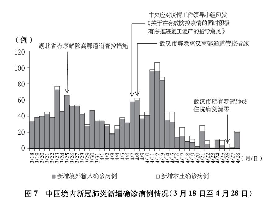 疫情期间封城决策的影响与探讨