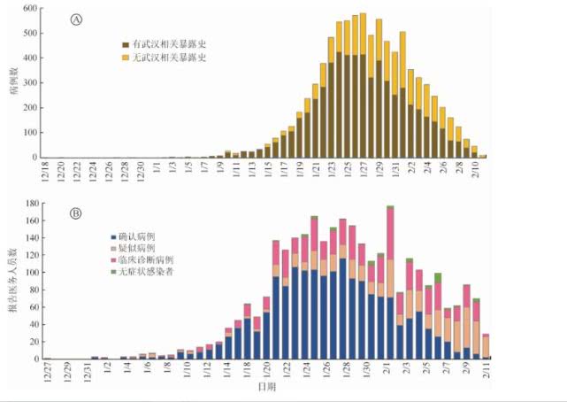 揭秘2020疫情封城始末，何时启动，何以发展至此？