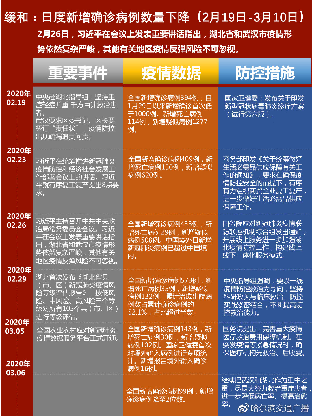 中国新冠疫情大事件回顾，历程与反思