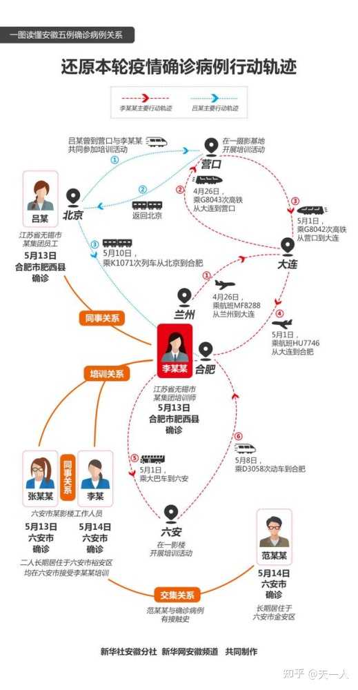 新冠疫情起因与源头深度探究