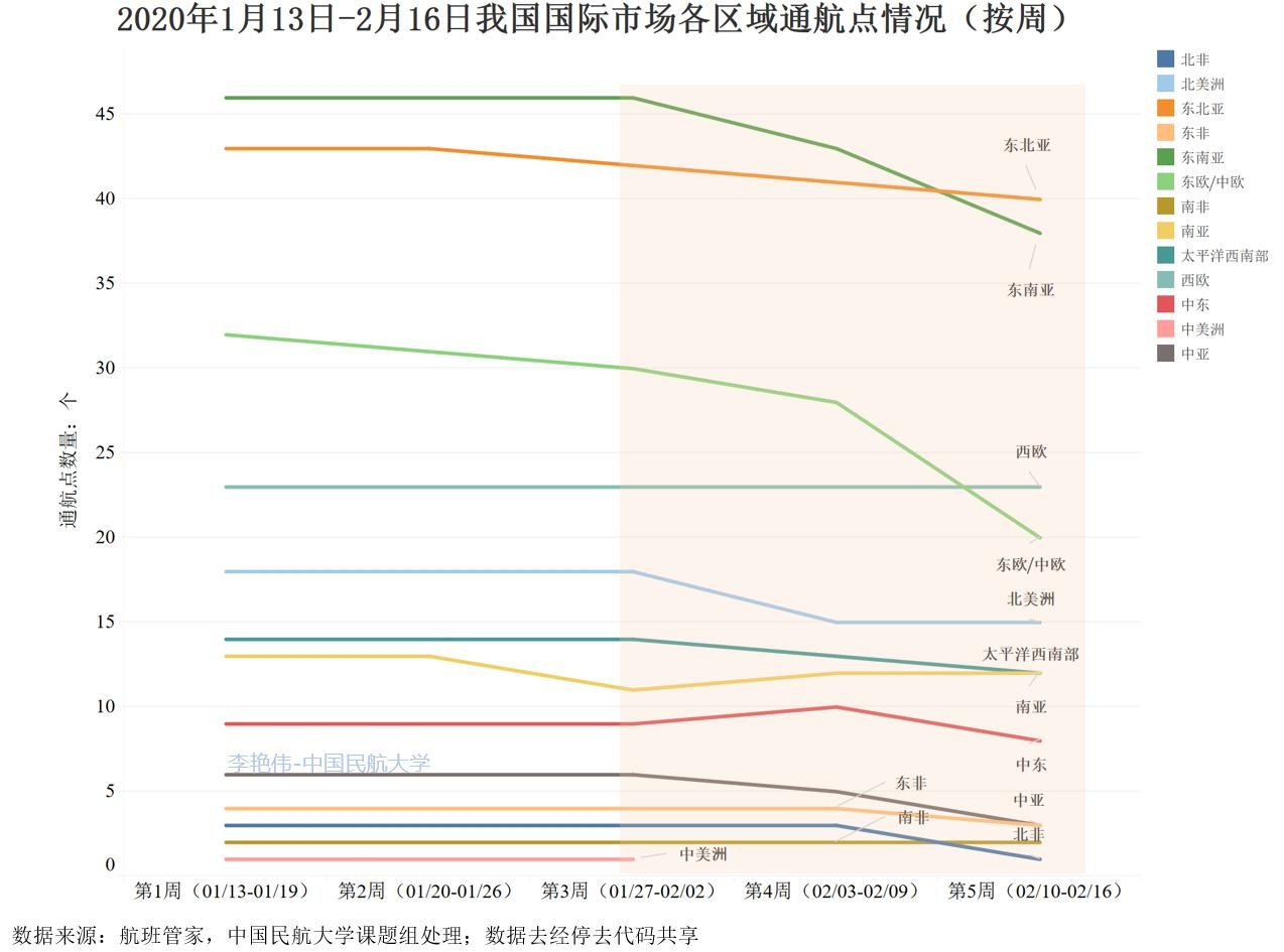 中国新冠疫情结束时间及其影响分析