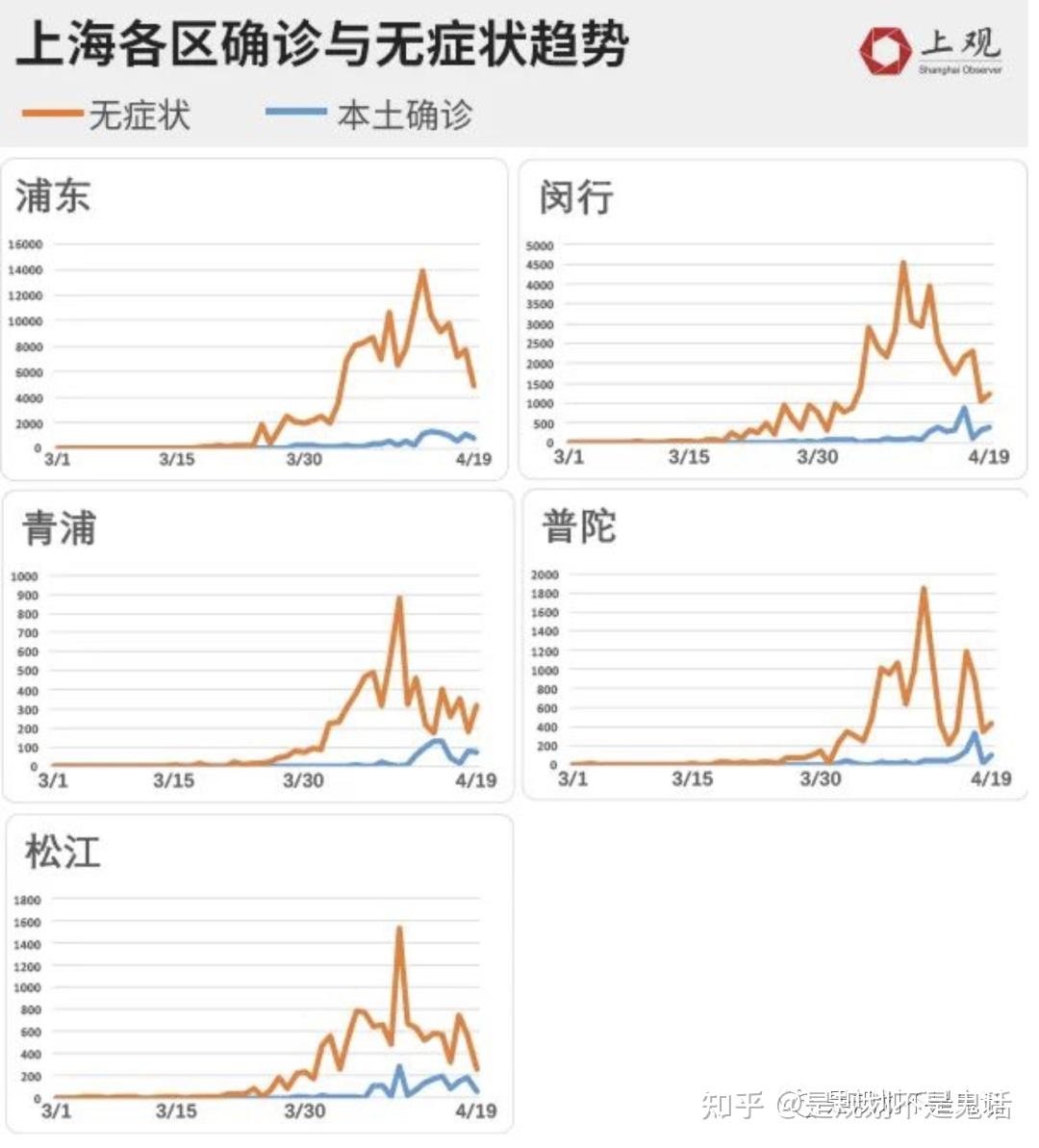 上海新冠疫情回顾与反思，开始与结束的时间节点