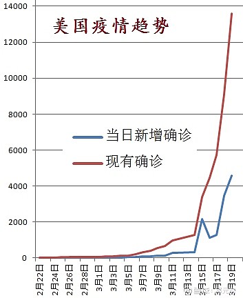 疫情回顾与反思，开始与发展之路