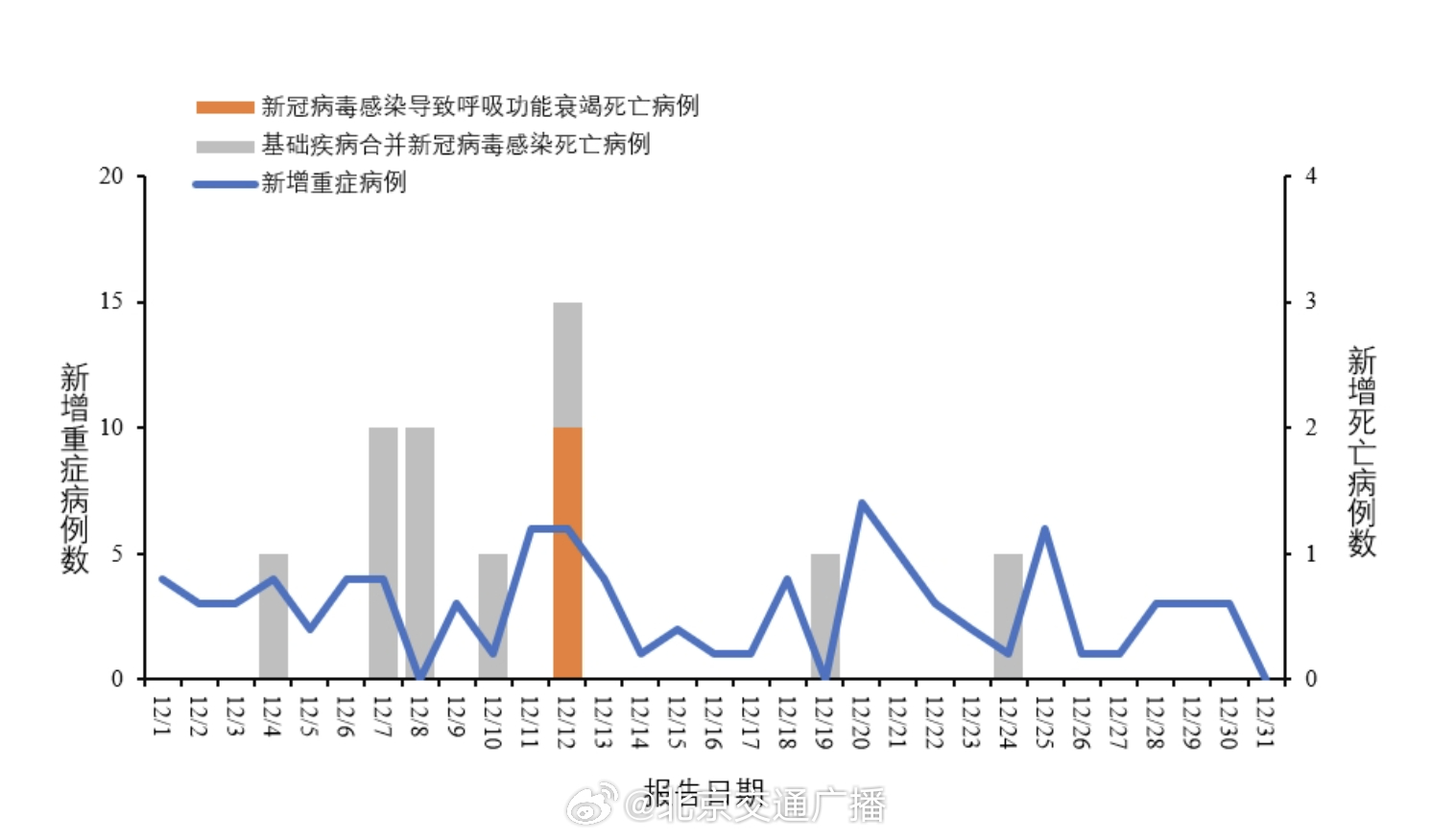 新冠疫情回顾，全过程简述与剖析