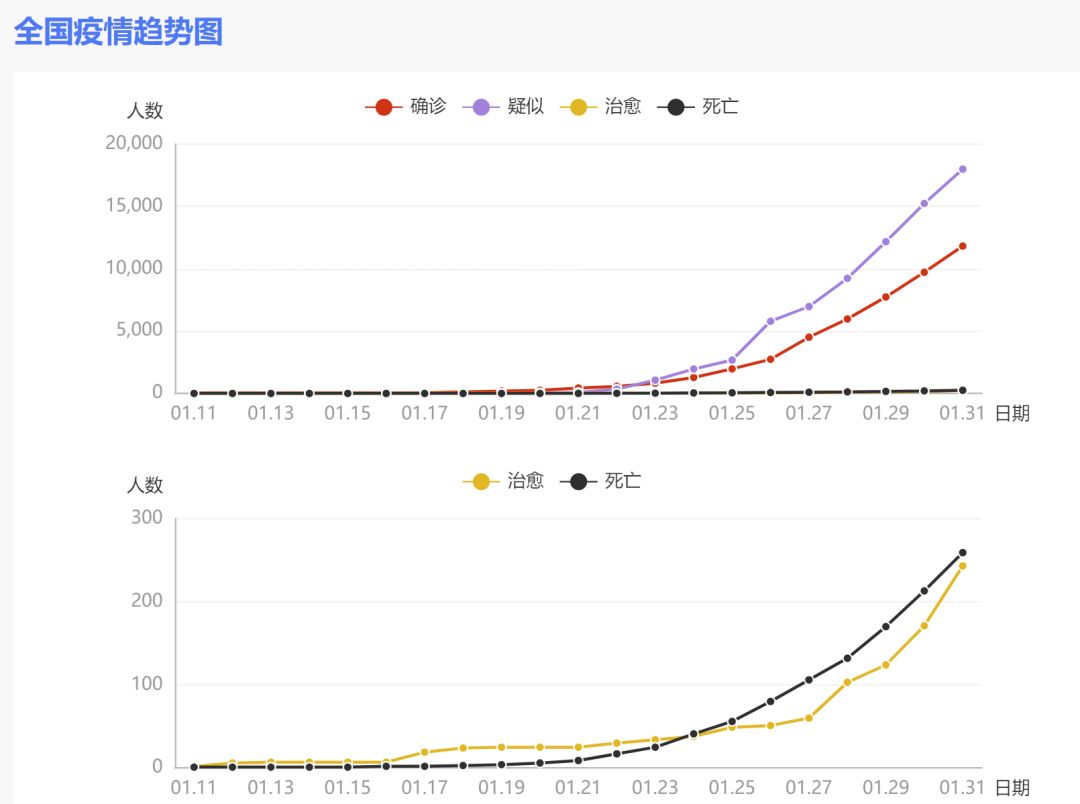 新冠疫情回顾，全过程简述与剖析