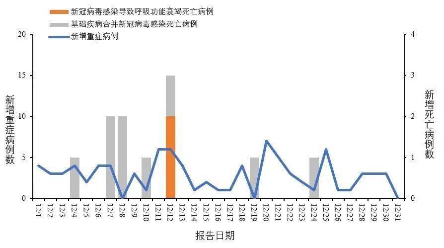 新冠疫情发展全过程回顾与反思