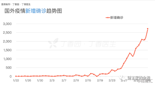 中国新冠疫情重大事件回顾