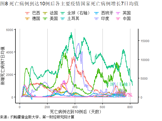 全球疫情开始与全球反应回顾，聚焦2020年新闻焦点