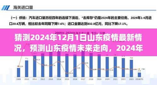 疫情始末，回顾起点，展望至2024年