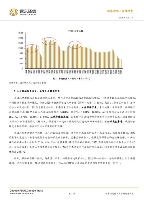 疫情始末，回顾起点，展望至2024年