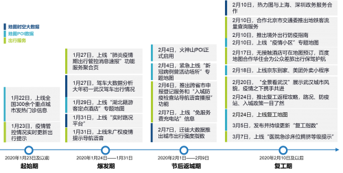 上海疫情回顾与反思，时间轴梳理