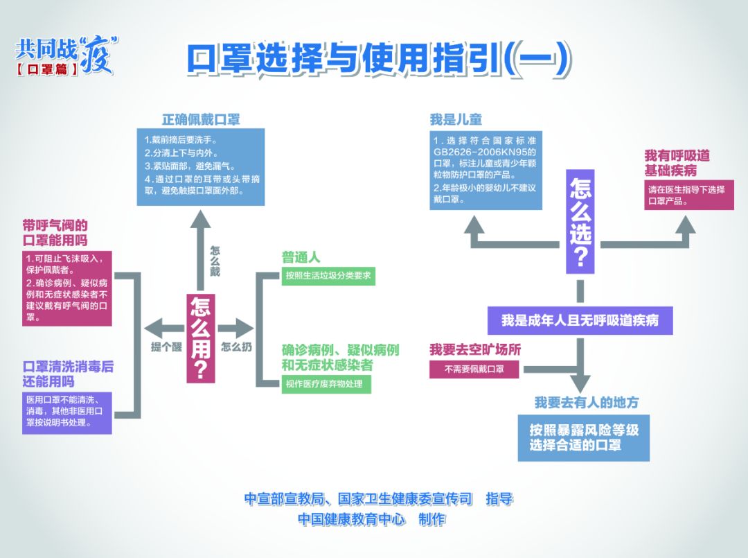 新冠疫情与枣树生长周期，时空交汇下的特殊观察