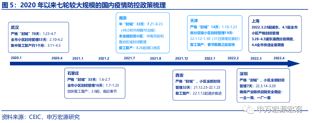 上海新一轮疫情爆发，挑战、应对策略及时效性探讨