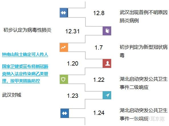 疫情初始阶段，回顾与反思