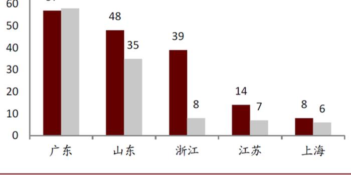 疫情爆发时间及其对社会各领域的影响