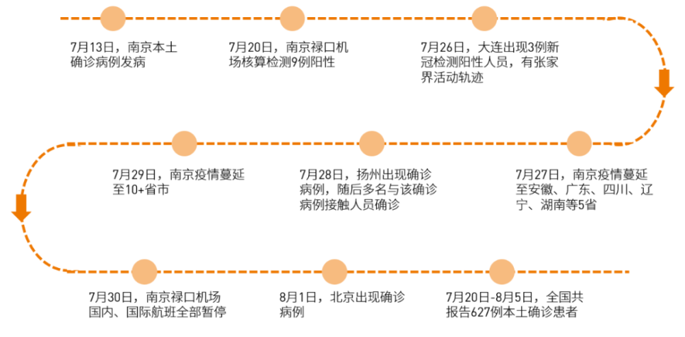 疫情历程，起始与终结的轨迹