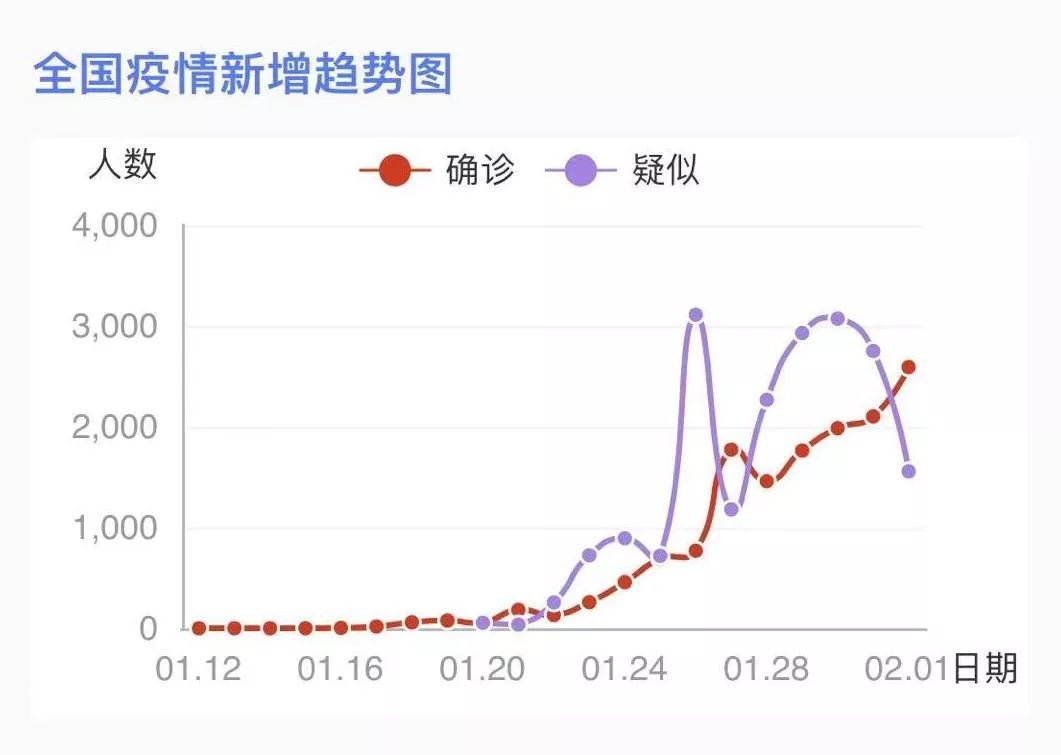 疫情历程，起始与终结的轨迹