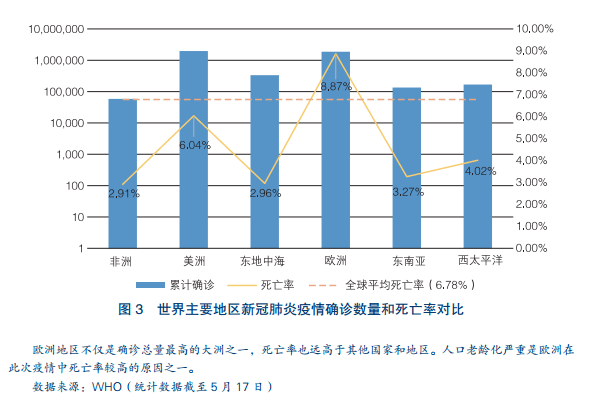 新冠肺炎疫情首次爆发回顾与反思