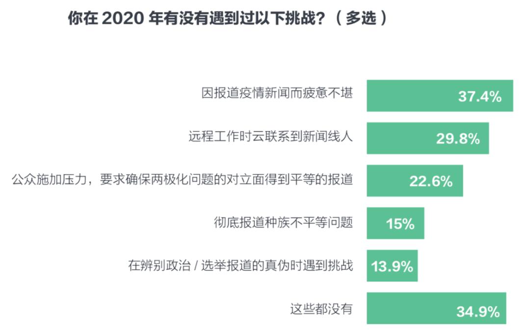 疫情爆发回顾与反思，几年来的挑战与应对