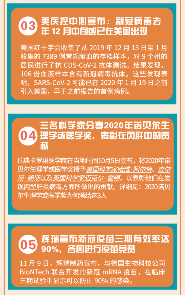 疫情始末，全球公共卫生事件的回顾与展望