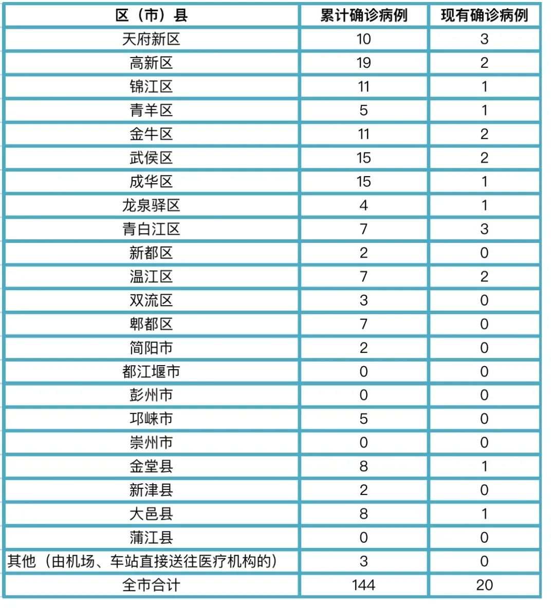 四川新冠疫情起源探究，揭秘疫情源头与传播路径