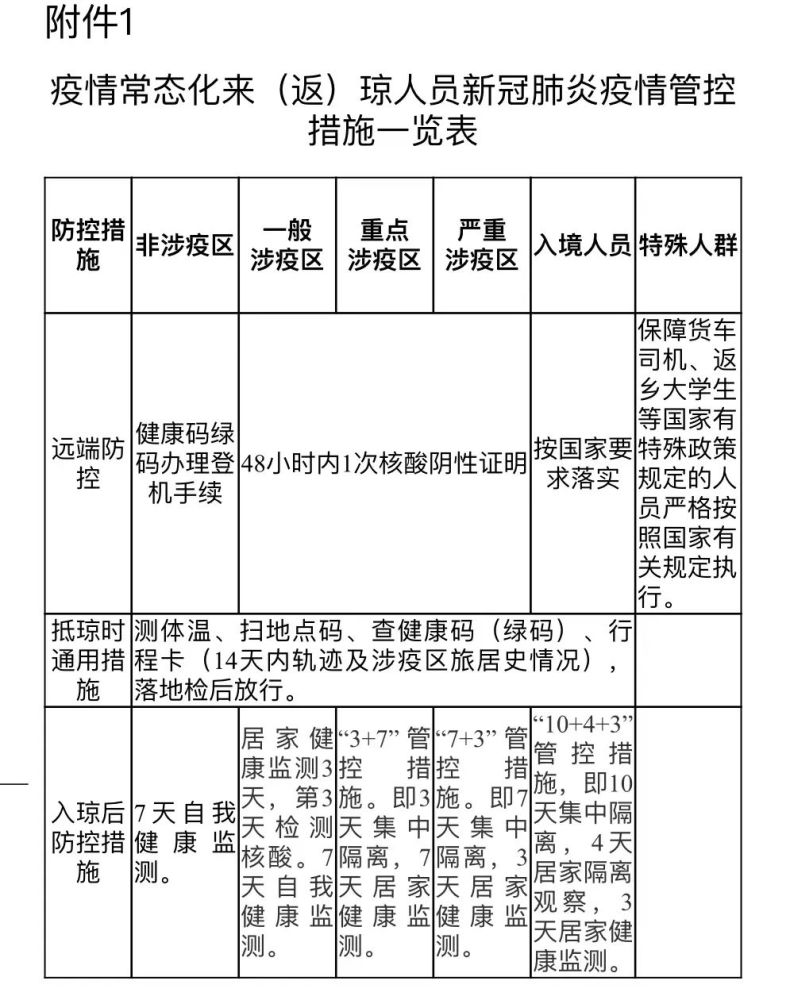 海南疫情控制时间节点与策略解析