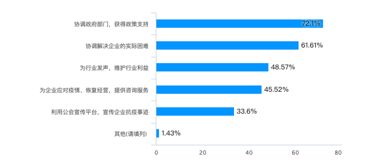 海南疫情现状与应对策略