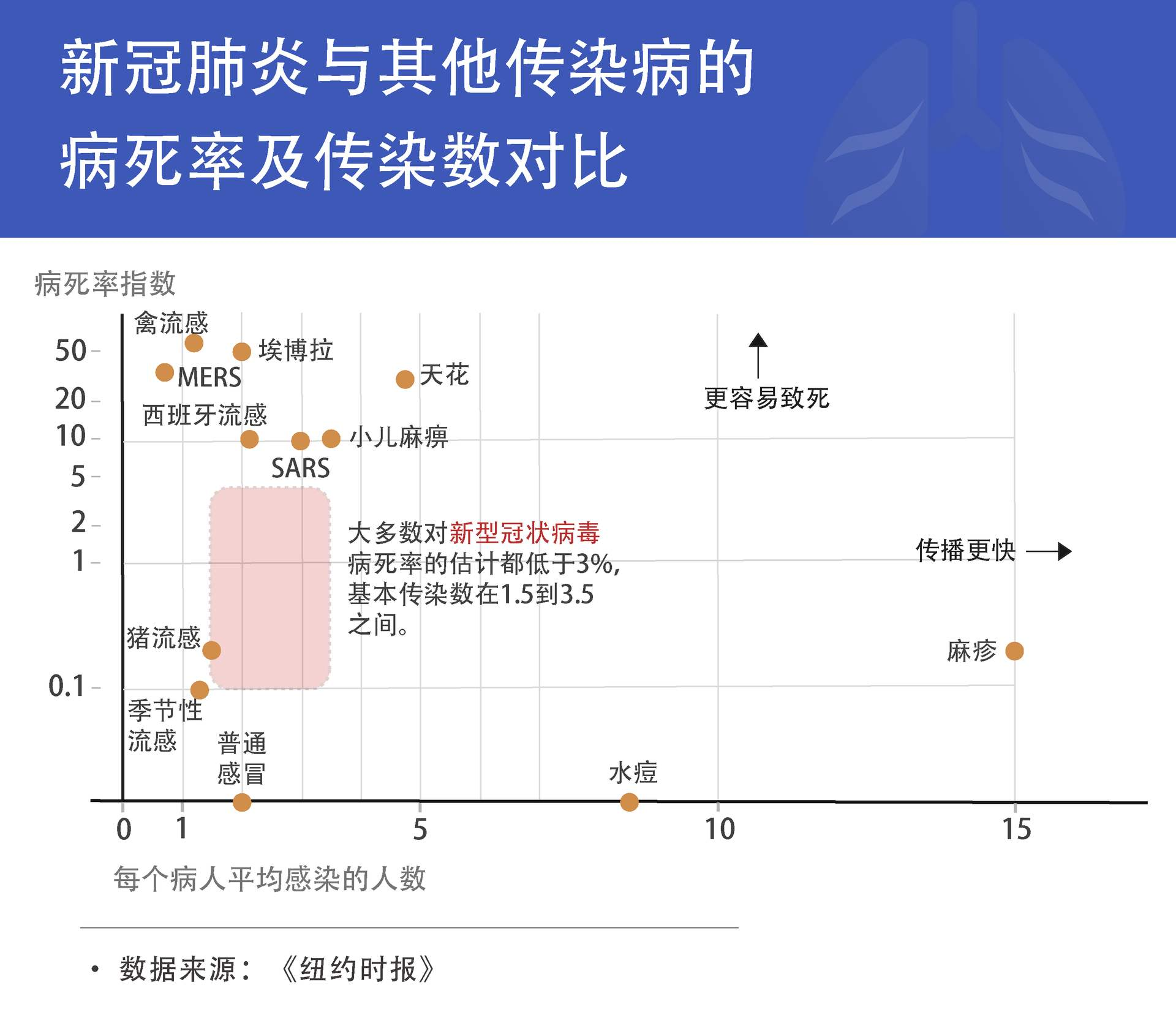 探究肺炎疫情起源时间