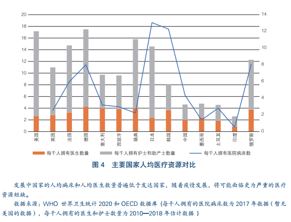 肺炎疫情，回顾影响与展望前瞻