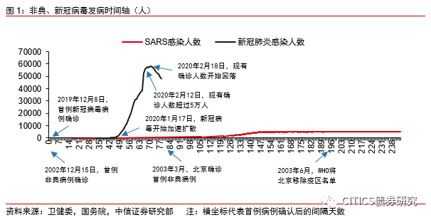 中国疫情起始与影响概述