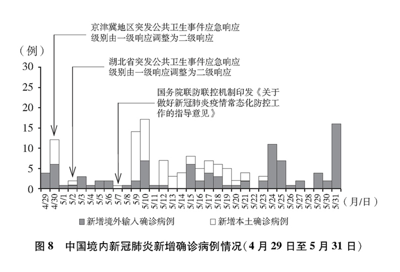 探究肺炎疫情起源时间