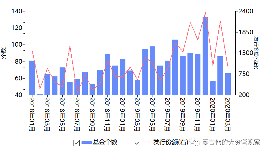 中国疫情回顾与展望，开始、演变与前瞻