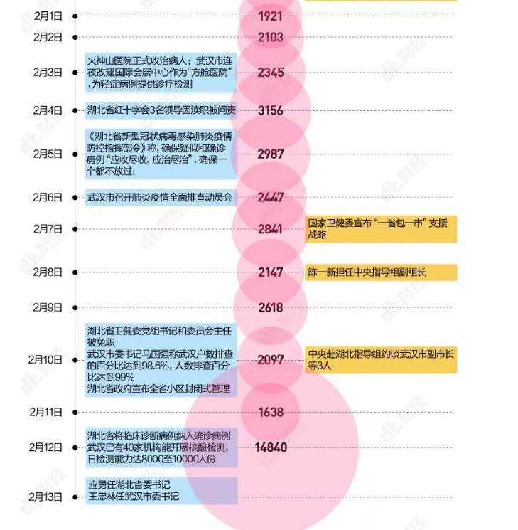 中国疫情起始时间探究，探究疫情在中国的发展源头