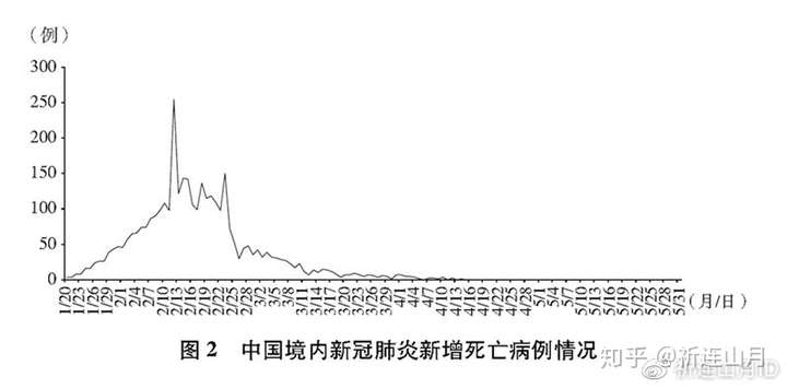 中国疫情起始时间探究，探究疫情在中国的发展源头