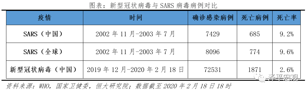 中国疫情起始与影响概述