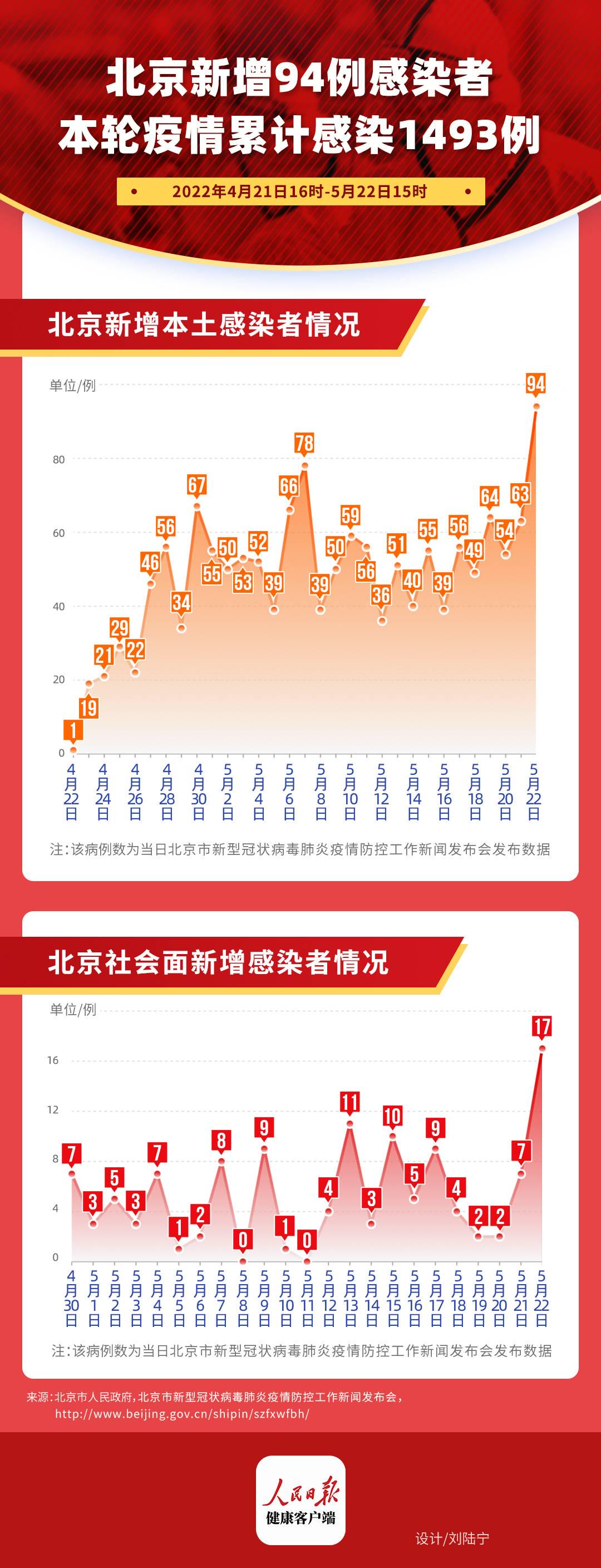 北京疫情起始日的回顾与反思