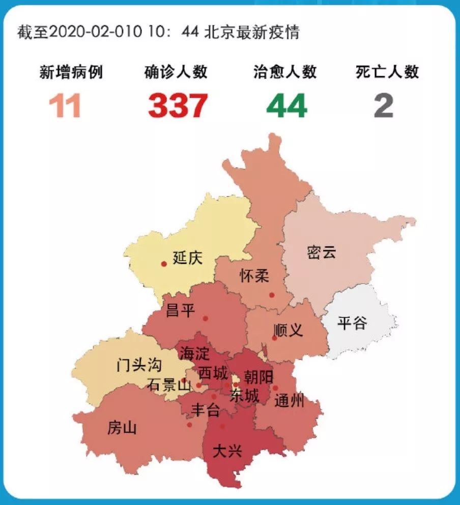 北京疫情回顾，开始、演变与未来前瞻