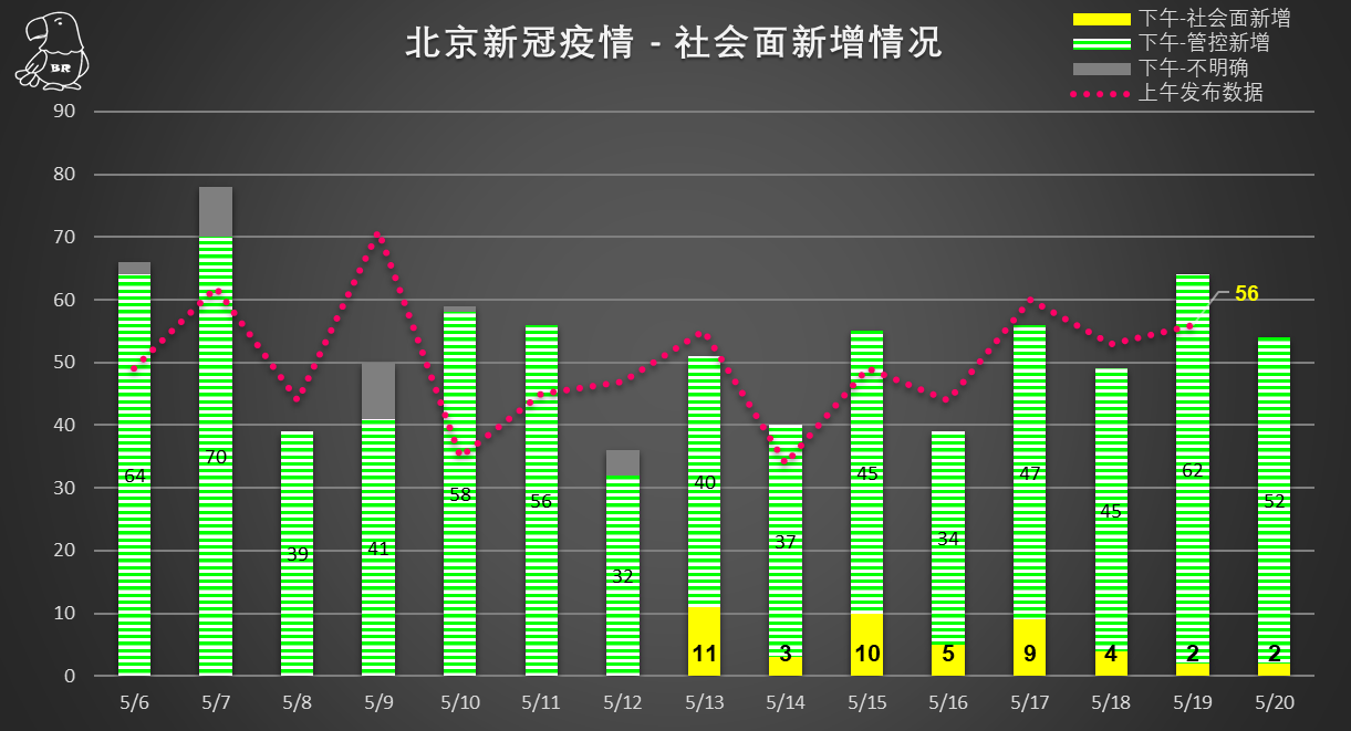 北京市疫情发生次数及其影响分析