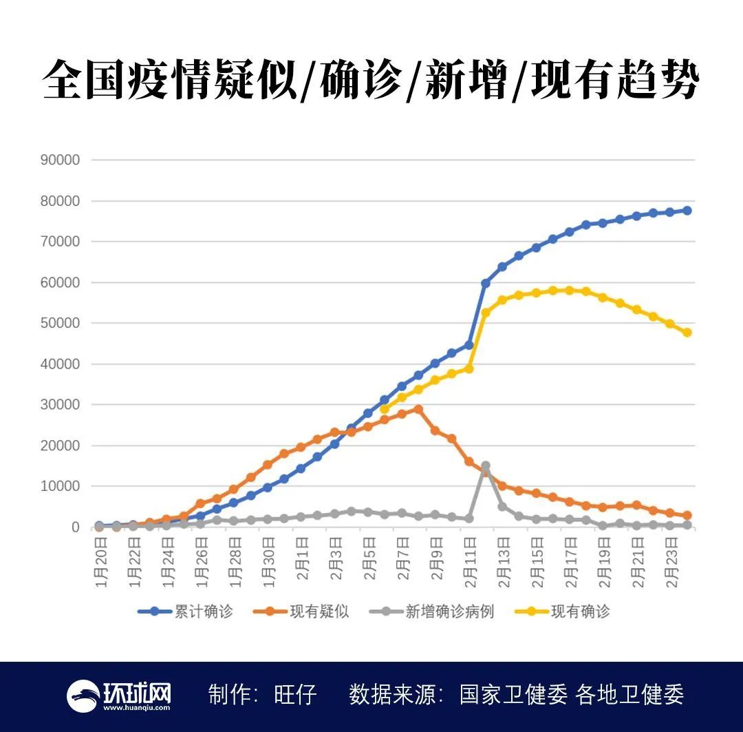 北京2021年10月疫情回顾与应对策略探讨
