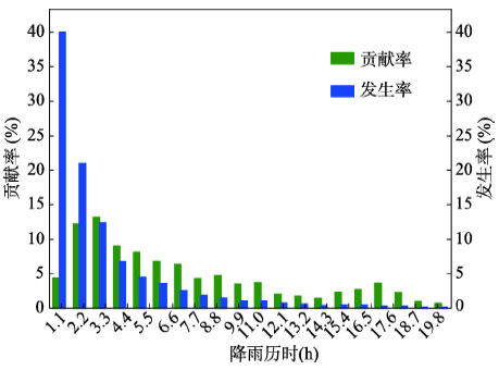 北京疫情放开时间及影响概述