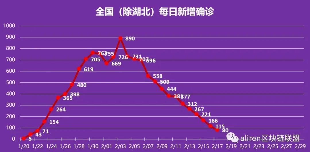 北京疫情结束时间预测，期盼与行动的未来展望