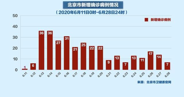 北京疫情解除时间表，回顾历程，前瞻未来