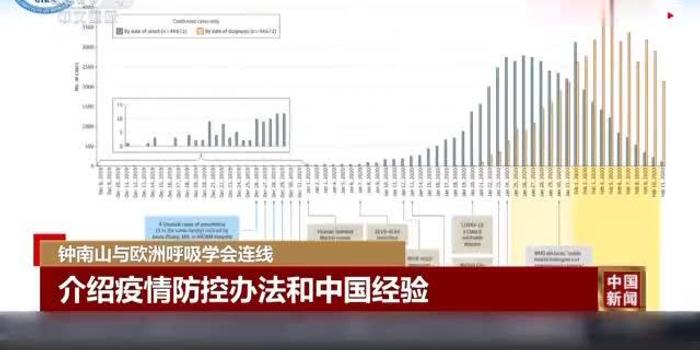 韩国新冠疫情现状与防控措施概述