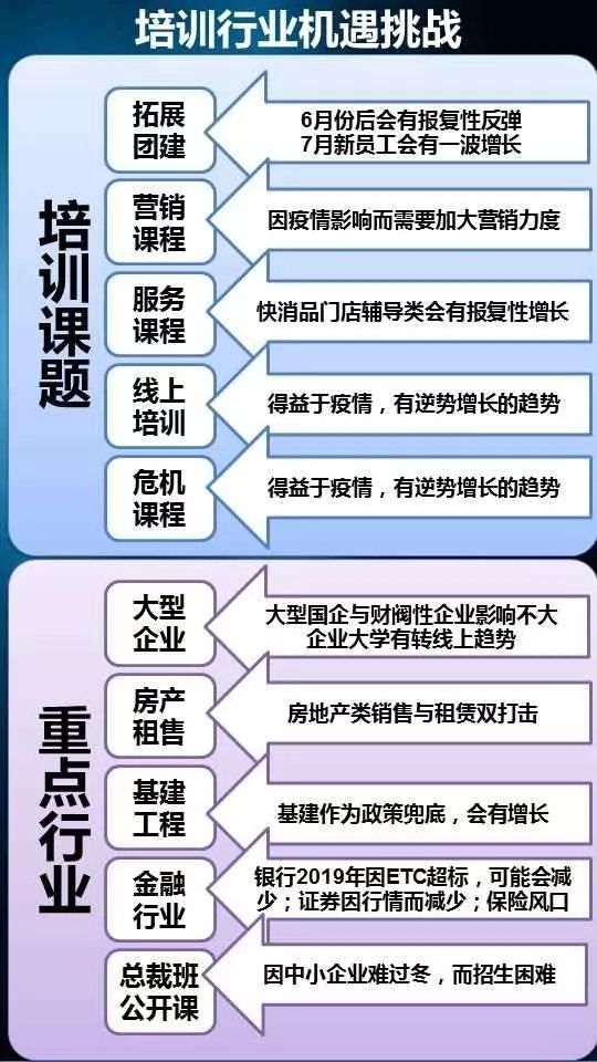 疫情下的辅导机构，挑战与创新并进之路