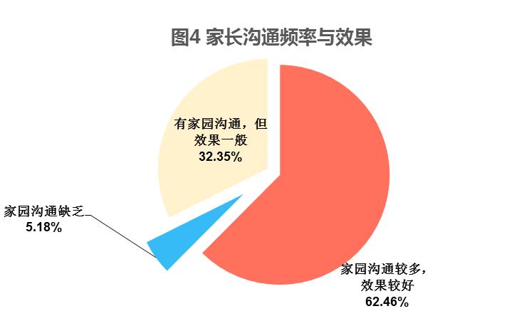 疫情下的家庭教育重塑，价值与意义的深度思考