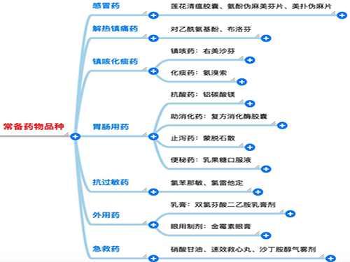 疫情期间家庭常备药品的重要性与选择策略指南