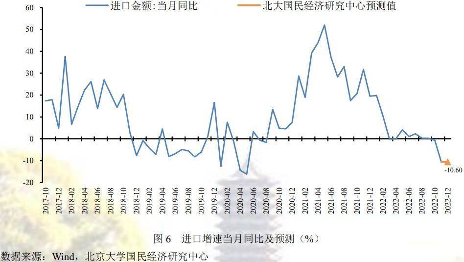 疫情结束时间预测与反思，以2022年为观察窗口