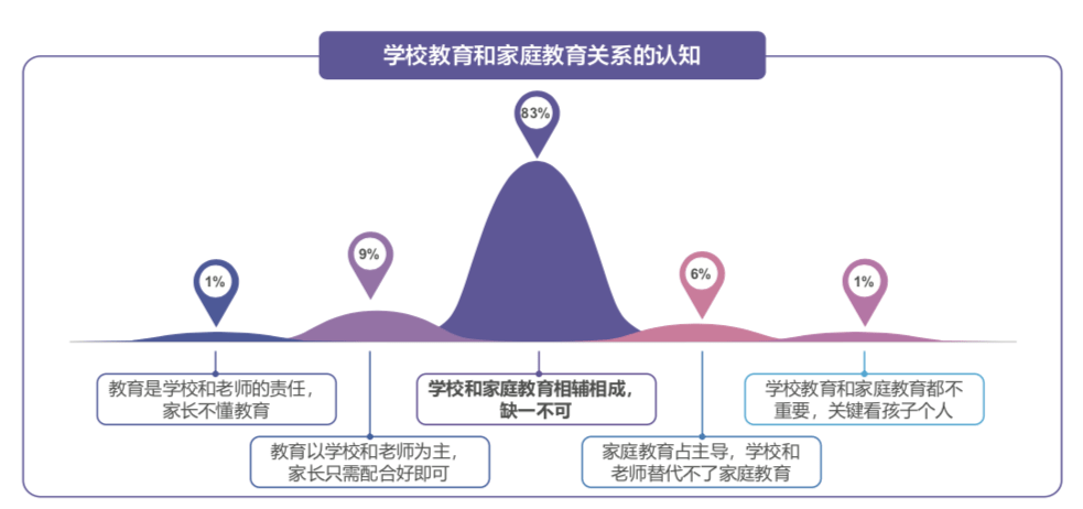 疫情背景下家庭教育状况调查与研究论文