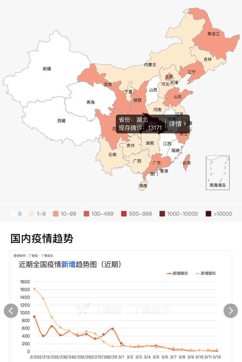 中国疫情结束时间节点及未来展望