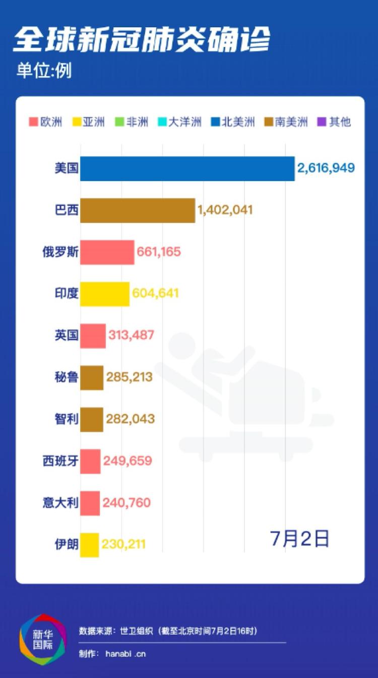 疫情最新通报，12月7日更新报告概览